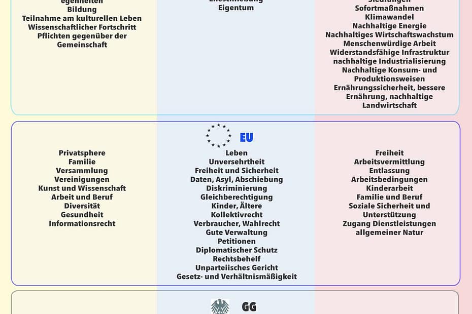 Verfassungsvergleich